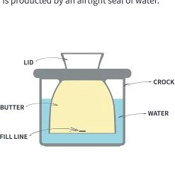 Deals 😀 New Porcelain Sweese Butter Crock ❤️ -Sweese Elegant Shop 71s47O2i3KL. AC SL1500 2d5549ad 118a 4d1a 8266 f0339f9a7636